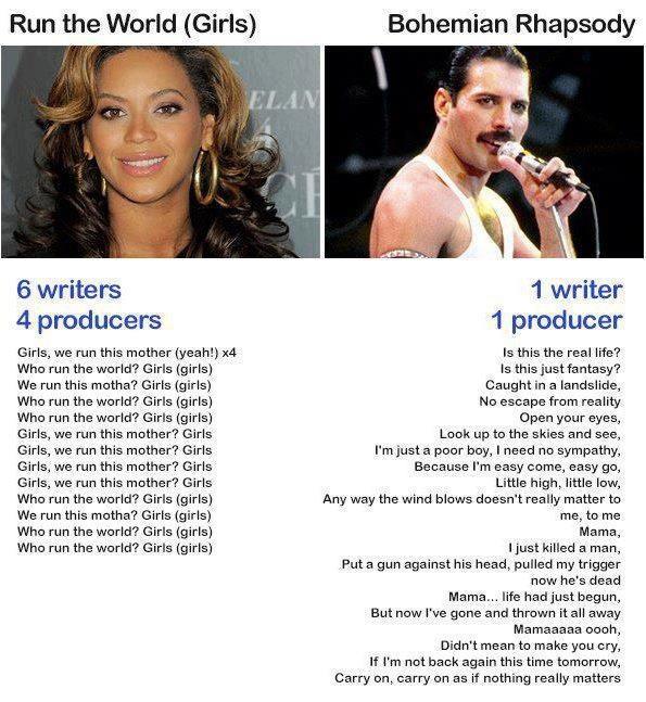 Beyonce vs Mercury Meme Misses The Point
