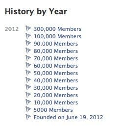 Explosive Growth of a Facebook Content Farm